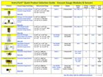 InstruTech Products-01